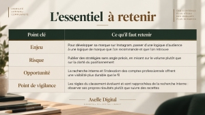 Développer sa marque sur Instagram en 2027 : arrêter de compter les abonnés pour devenir une marque que l&rsquo;on retrouve